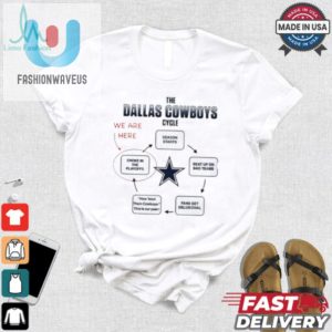 The Dallas Cowboys Cycle We Are Here Choke In The Playoffs Season Starts Shirt fashionwaveus 1 2